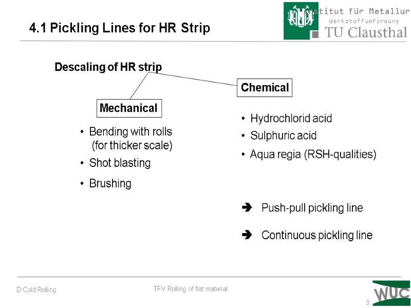 3 4.1 Pickling Lines for HR Strip Descaling of HR strip   Bending